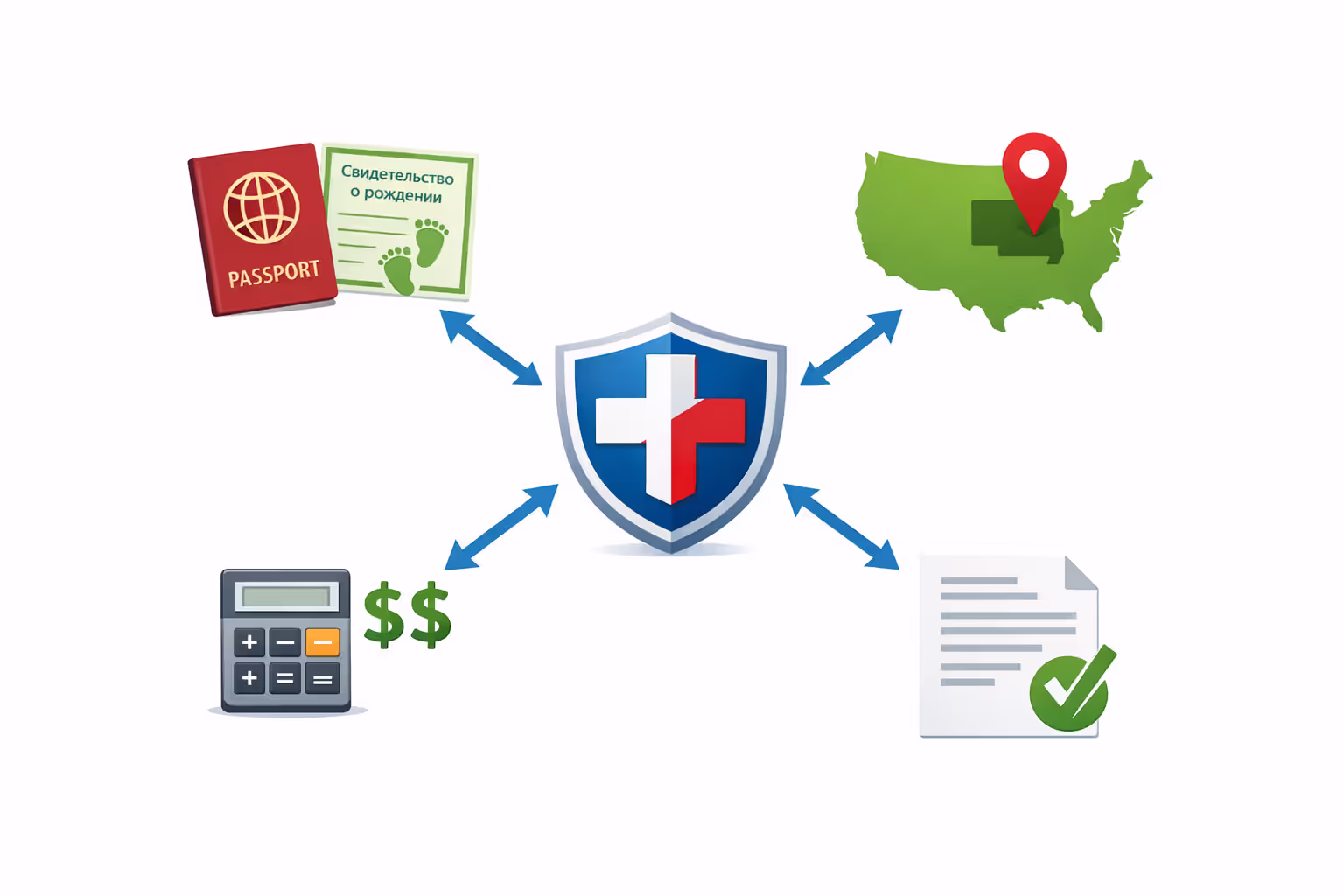 Infographic showing four CHIP eligibility factors: age, state residency, income level, and citizenship status, connected by arrows to health insurance shield icon